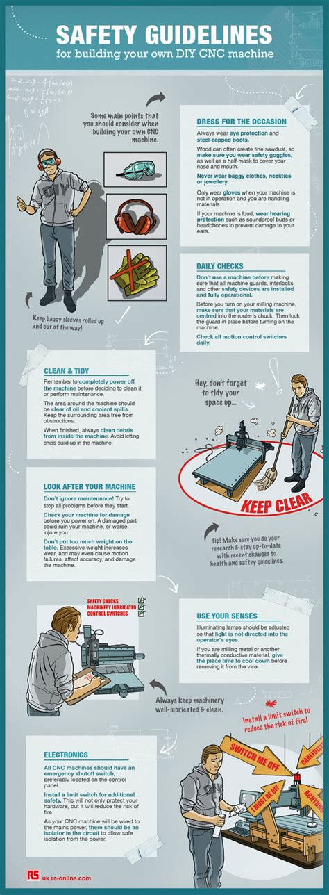 cnc machine risks|Ensuring Safety in CNC Machine Operations: A Comprehensive Risk .